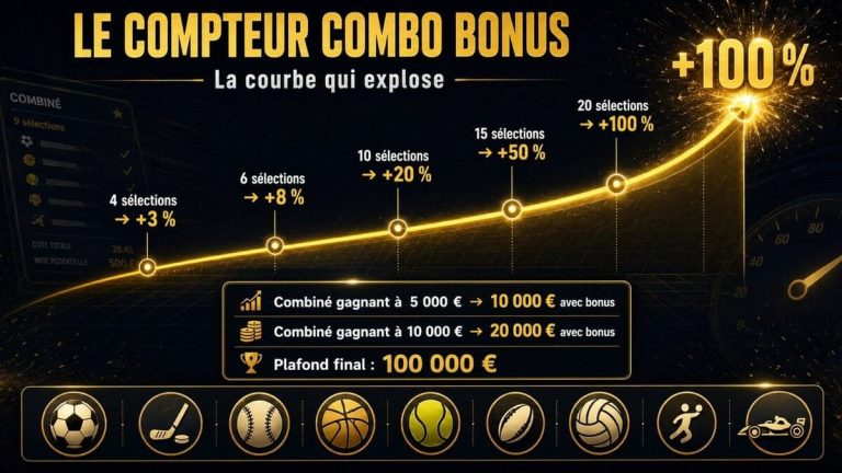 Betlive Casino combo bonus